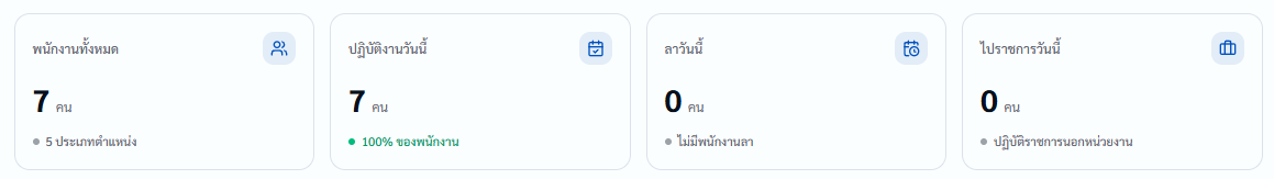 แดชบอร์ด02