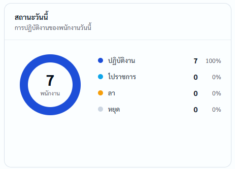 แดชบอร์ด04