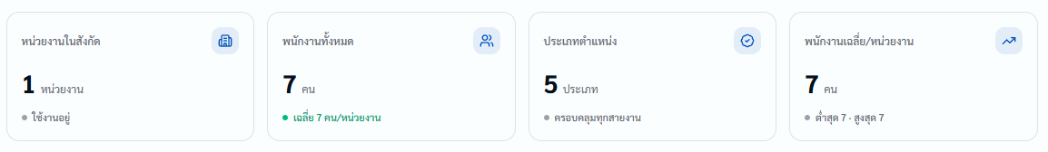 แดชบอร์ด02