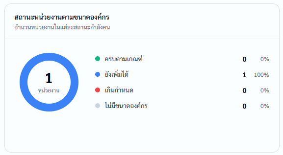 แดชบอร์ด03