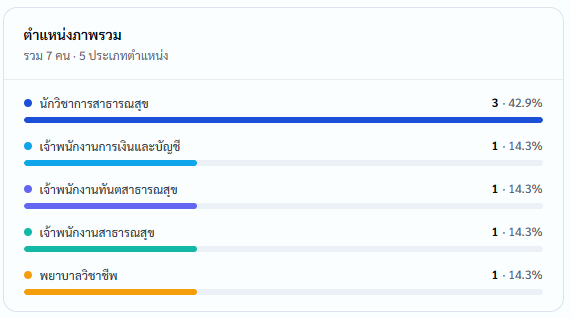 แดชบอร์ด04