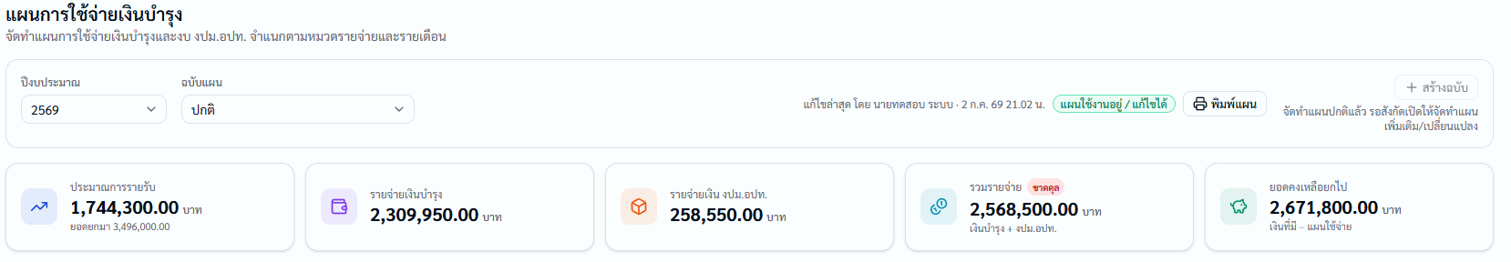 แผนการเงิน02
