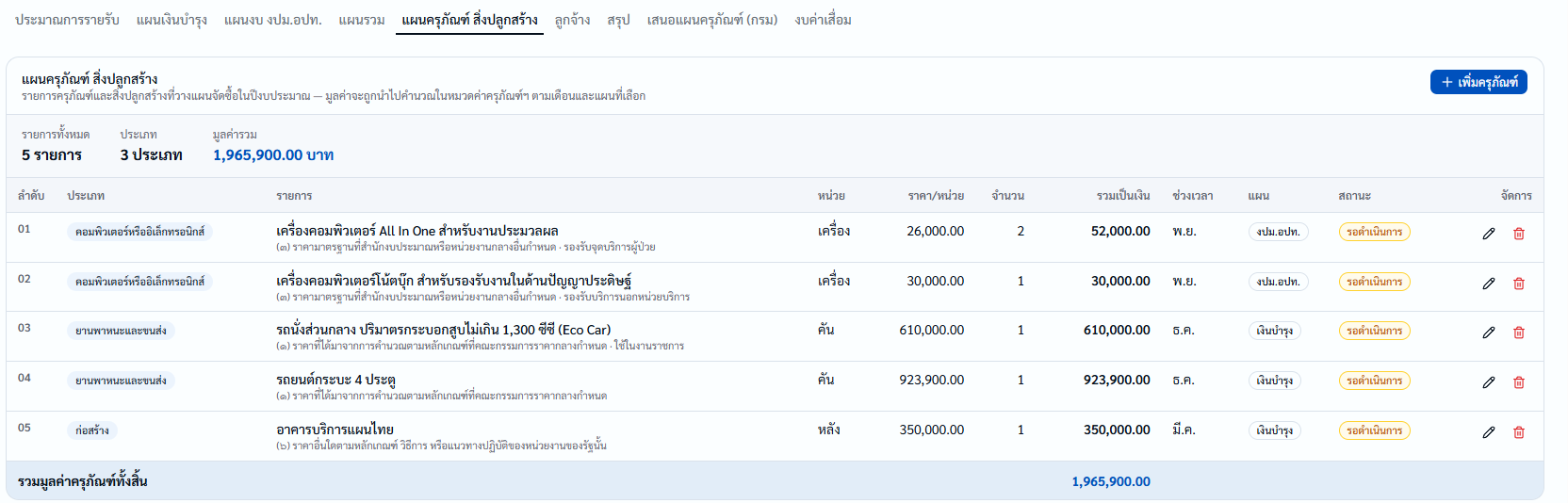 แผนการเงิน05