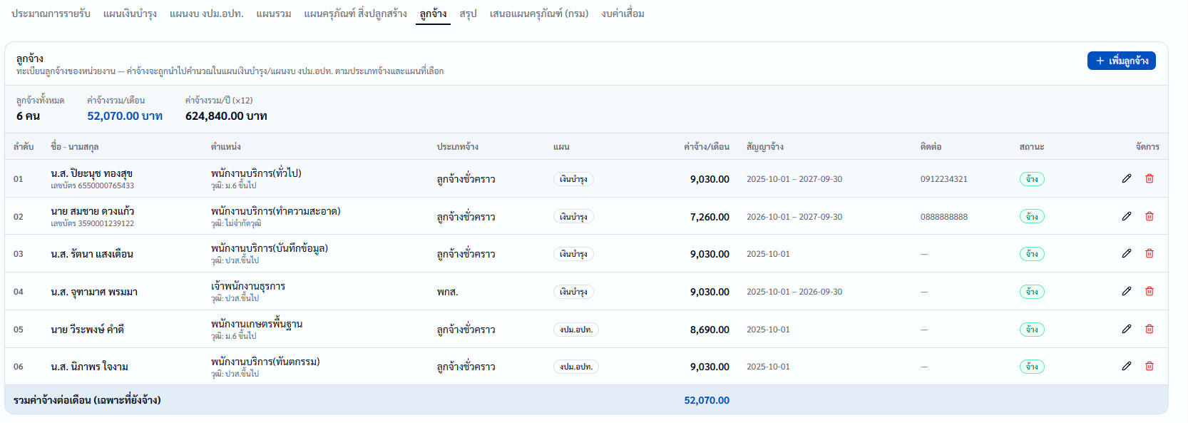 แผนการเงิน06