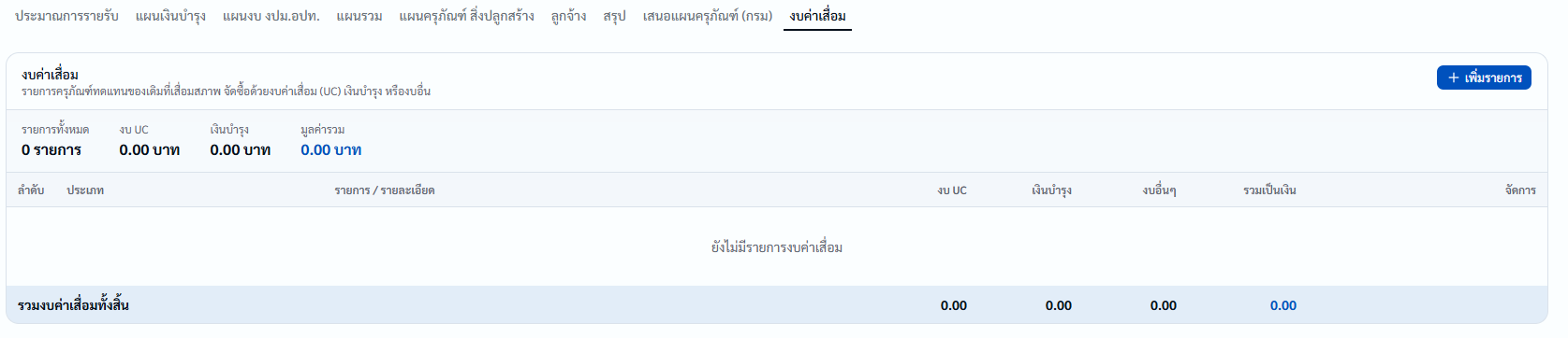 แผนการเงิน07