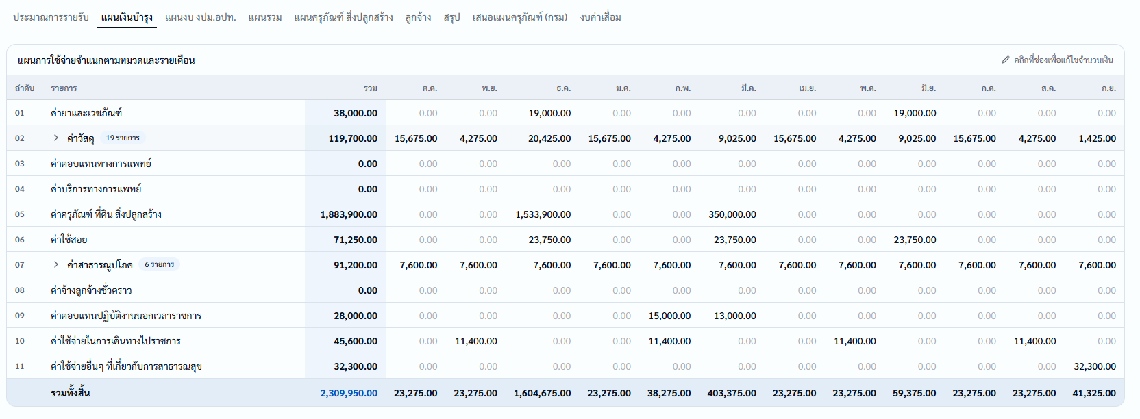 แผนการเงิน10