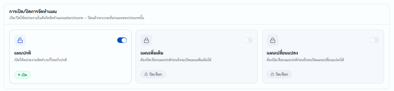 แผนการเงิน03