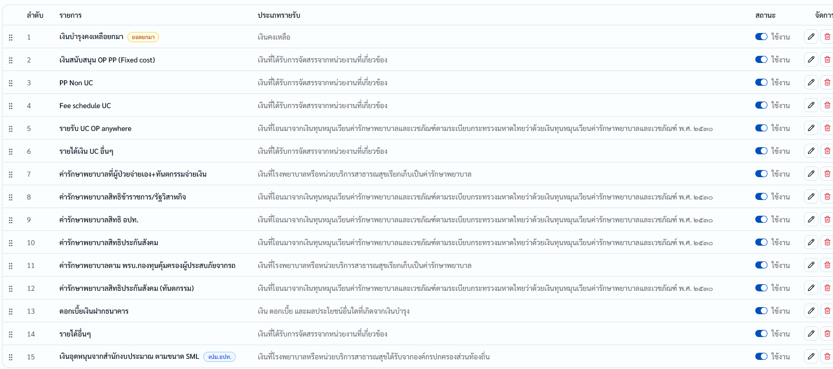 แผนการเงิน09