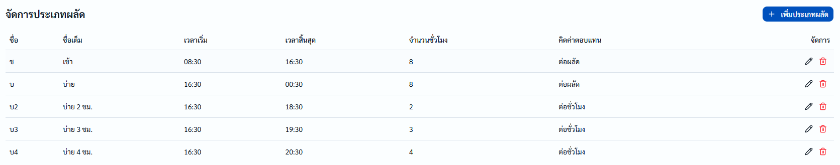 ผลัด02
